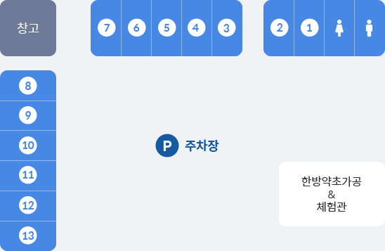 산청약초시장 안내도, 안내도를 기준으로 좌상단에는 창고가 있으며, 좌측부터 우측으로 7부터 3까지, 2부터 1까지, 여자화장실, 남자화장실이 있습니다. 창고를 기준으로 아래에는 8부터 13까지 위치하고 있으며 안내도 중앙에는 주차장이 있습니다. 우하단쪽에는 한방약초가공&체험관이 위치해 있습니다.