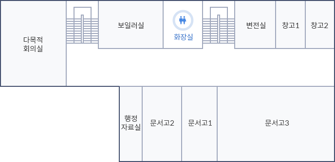 본관 지하1층 배치도. 왼쪽 상단부터 시계방향으로 다목적회의실. 계단, 보일러실, 화장실, 계단, 변전실, 창고1, 창고2, 문서고3, 문서고1, 문서고2, 행정자료실이 있습니다.