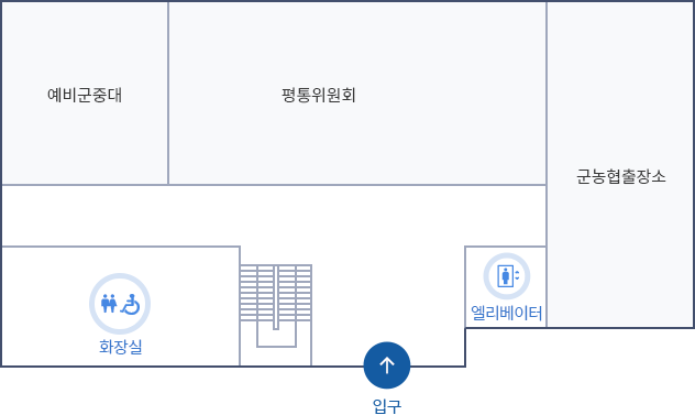 신관 1층 배치도. 왼쪽 상단부터 시계방향으로 예비군중대, 평통위원회, 군농협출장소, 엘리베이터, 입구, 계단, 화장실이 있습니다.