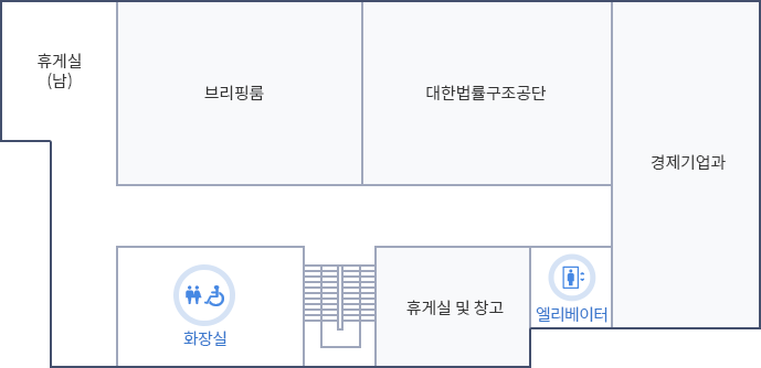 신관 3층 배치도. 왼쪽 상단부터 시계방향으로 휴게실(남), 브리핑룸, 대한법률구조공단, 경제기업과, 엘리베이터, 휴게실 및 창고, 계단, 화장실이 위치해 있습니다.