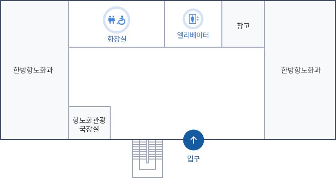 후생관 지하1층 배치도. 왼쪽 상단부터 시계방향으로 한방항노화과, 화장실, 엘리베이터, 창고, 한방항노화과, 입구, 계단, 항노화관광국장실이 있습니다.