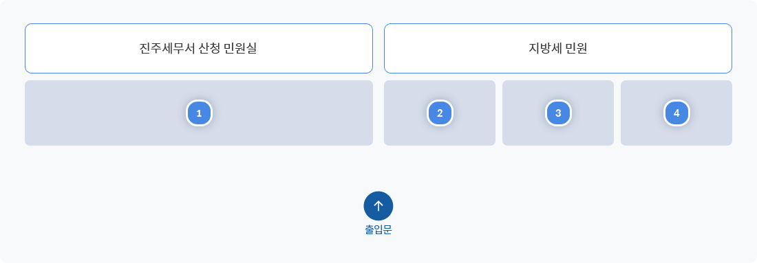 지방세 국세통합 민원실 배치도, 자세한 내용은 하단참조