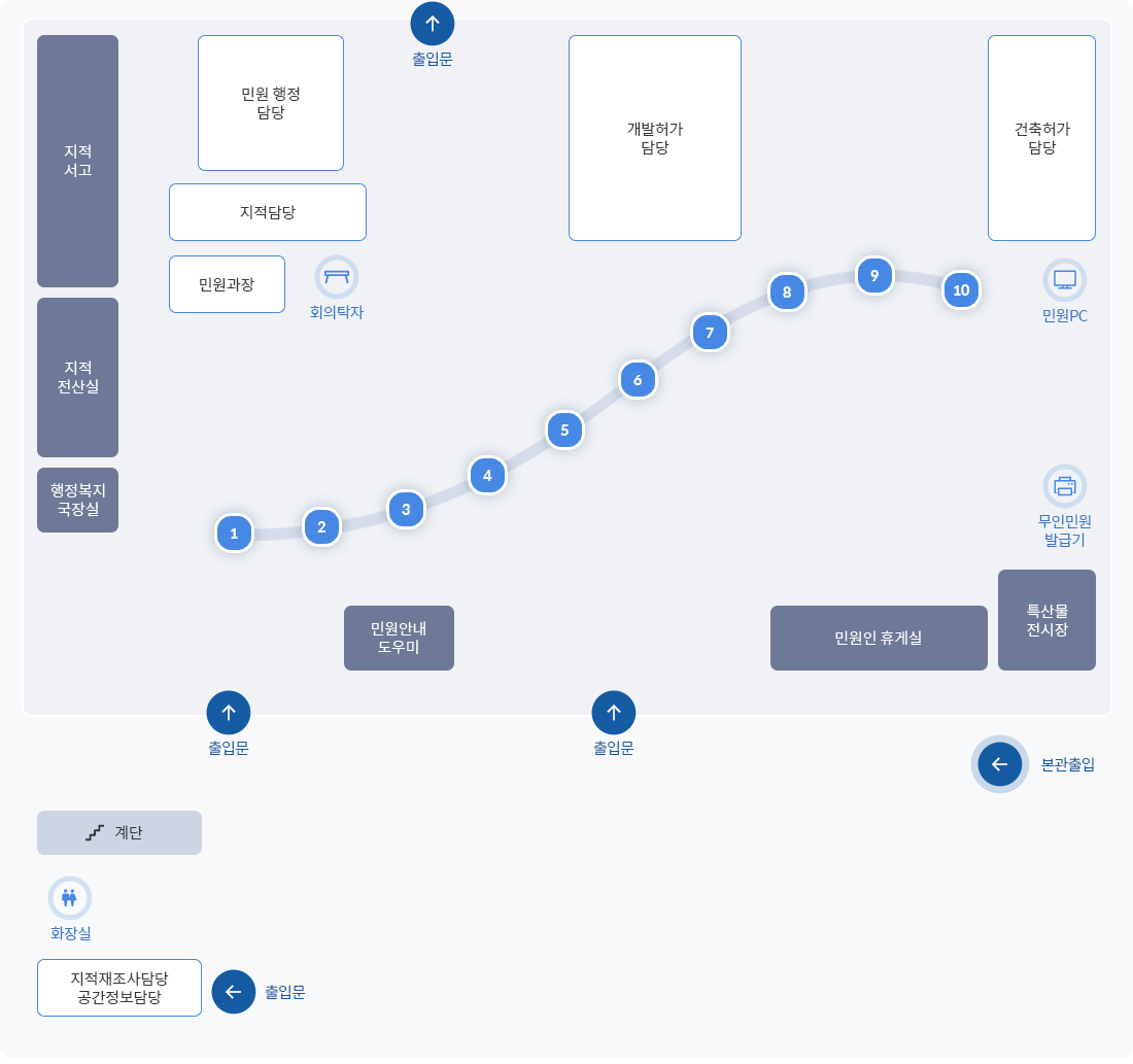 민원실 배치도, 자세한 내용은 하단참조