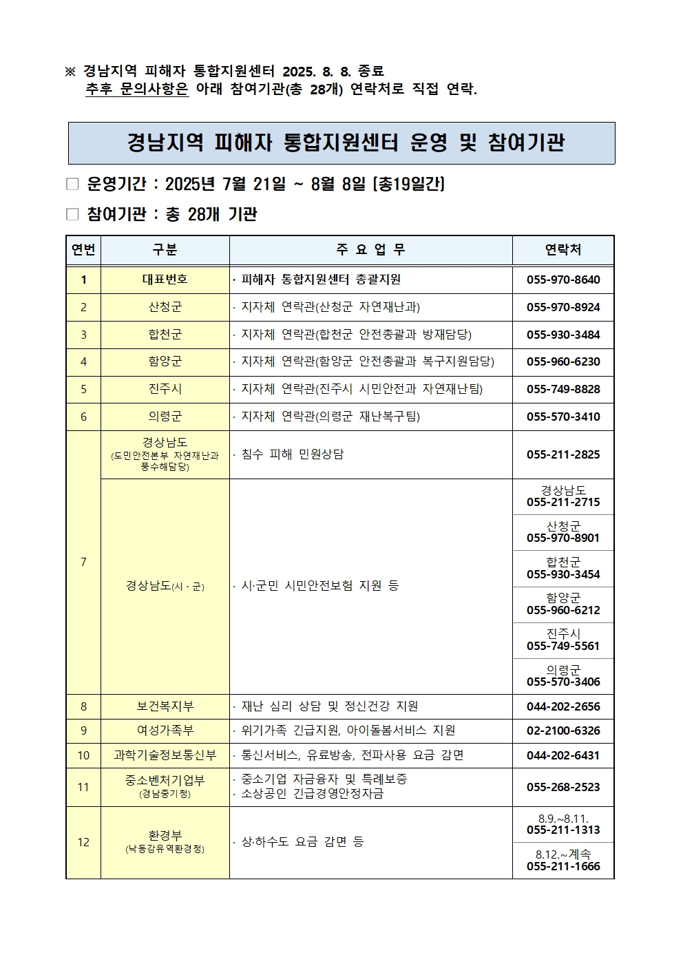 경남지역 피해자 통합지원센터 참여기관